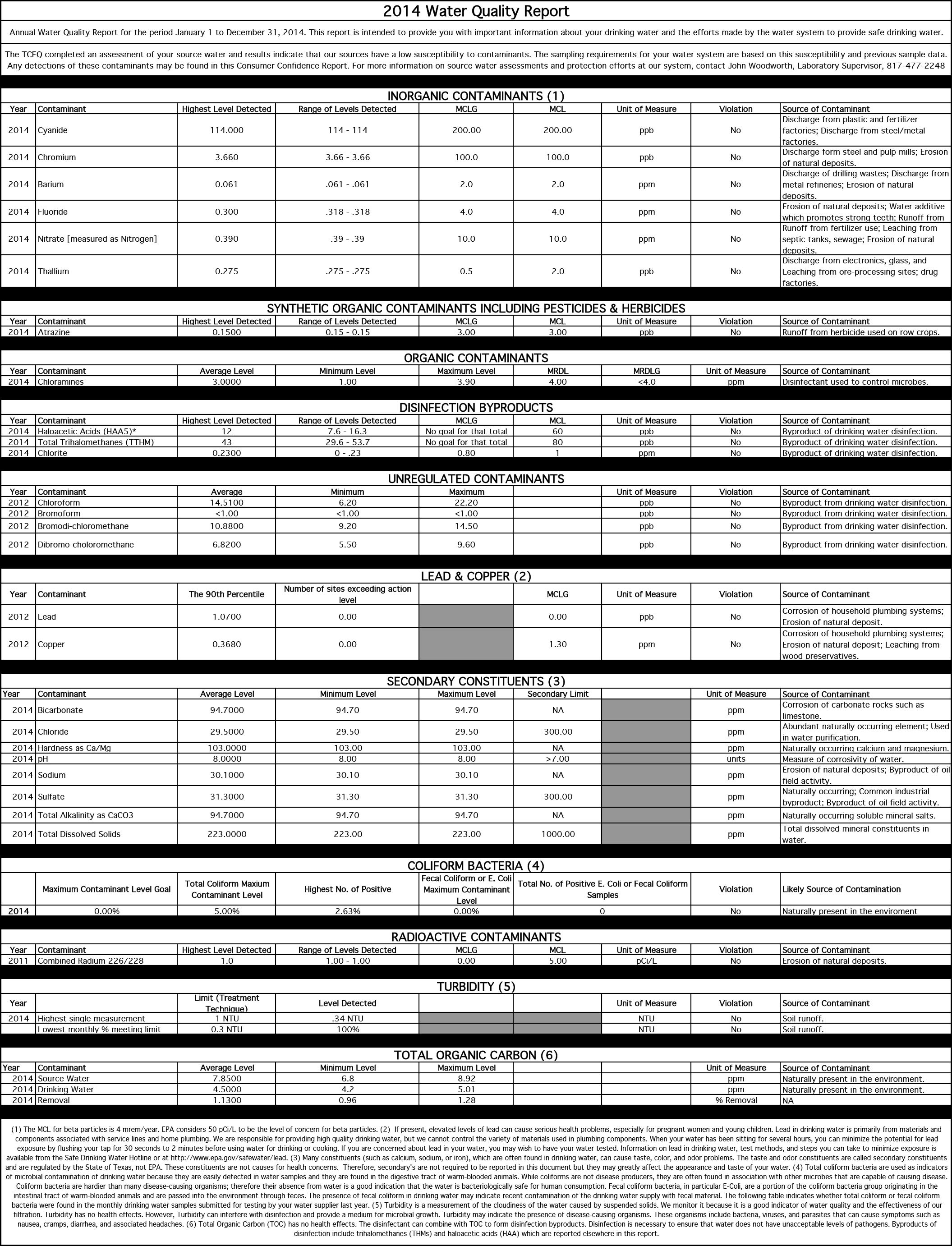 printable-report-mansfield-water-quality